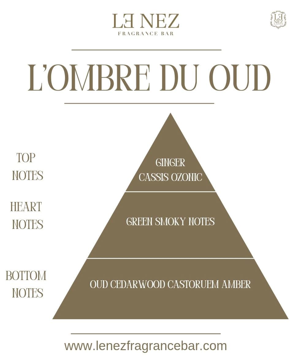 L'ombre Du Oud EDP 50ML