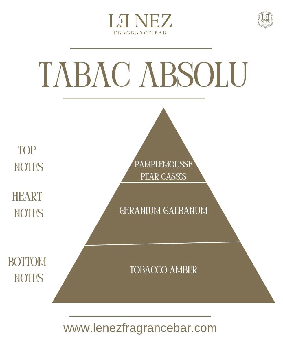 Tabac Absolu EDP 50ML